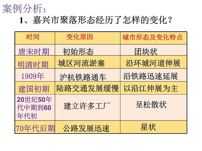 5.2交通运输布局变化的影响 课件03