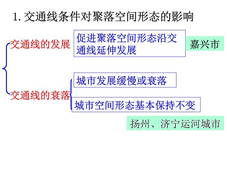 5.2交通运输布局变化的影响 课件05