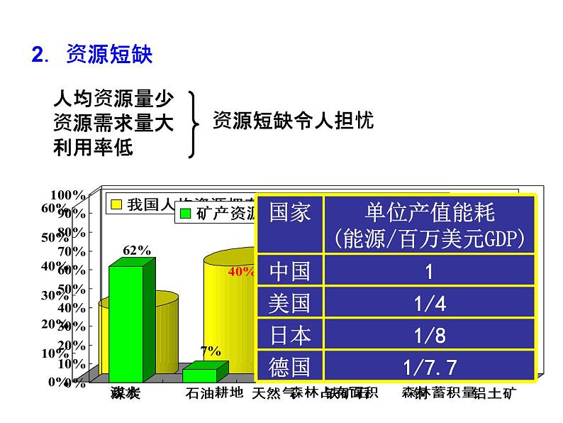 6.2中国的可持续发展实践 课件04