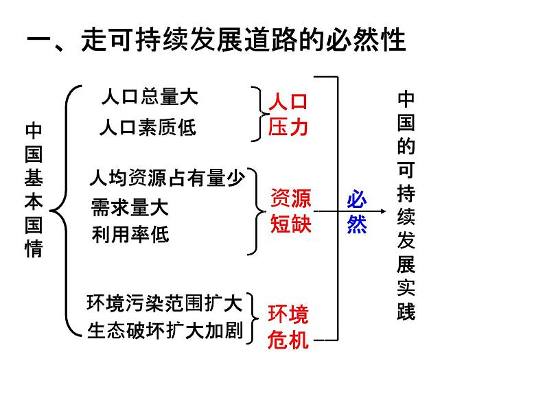 6.2中国的可持续发展实践 课件08