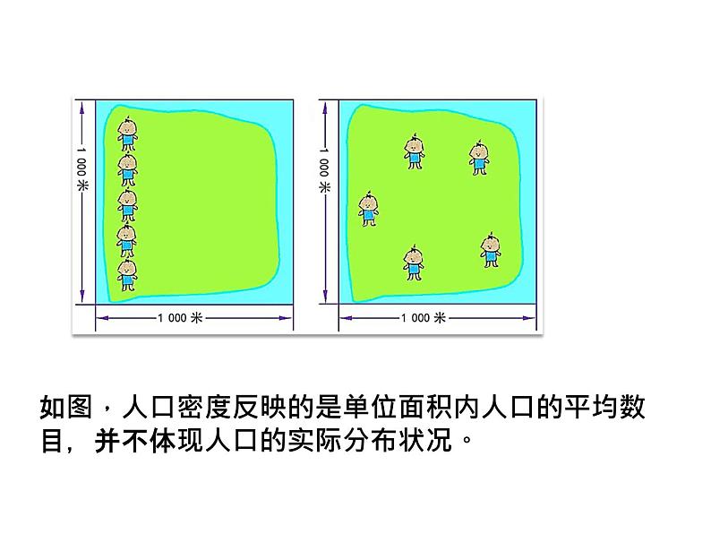 第一节人口分布 （PPT课件）  鲁教版（2019）第二册06