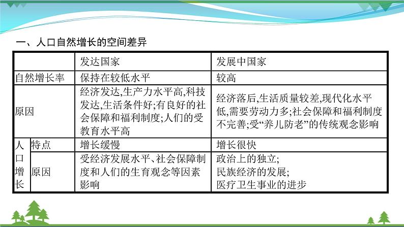 2021届高考地理总复习第14讲《人口的数量变化和人口的合理容量》PPT课件02