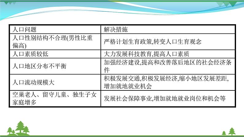 2021届高考地理总复习第14讲《人口的数量变化和人口的合理容量》PPT课件08