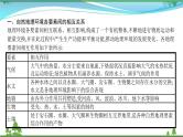2021届高考地理总复习第12讲《自然地理环境的整体性》PPT课件
