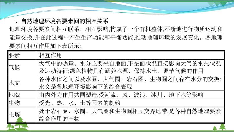 2021届高考地理总复习第12讲《自然地理环境的整体性》PPT课件第2页