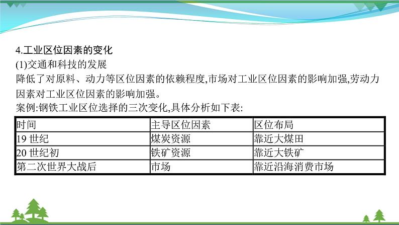 2021届高考地理总复习第20讲《工业的区位因素与区位选择》PPT课件第6页