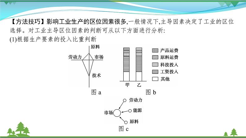 2021届高考地理总复习第20讲《工业的区位因素与区位选择》PPT课件第8页