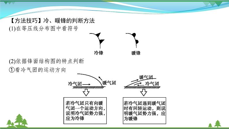 2021届高考地理总复习第5讲《常见天气系统》PPT课件第7页