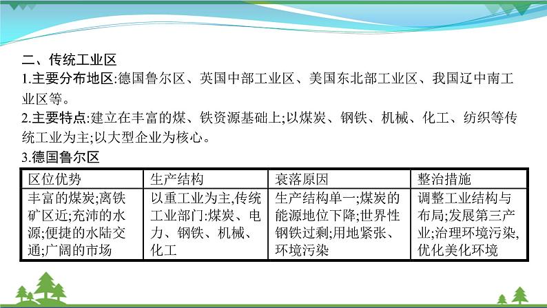 2021届高考地理总复习第21讲《工业地域的形成和工业区》PPT课件06