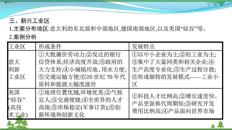 2021届高考地理总复习第21讲《工业地域的形成和工业区》PPT课件08