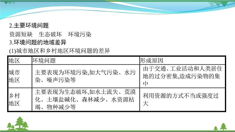 2021届高考地理总复习第23讲《人类与地理环境的协调发展》PPT课件04