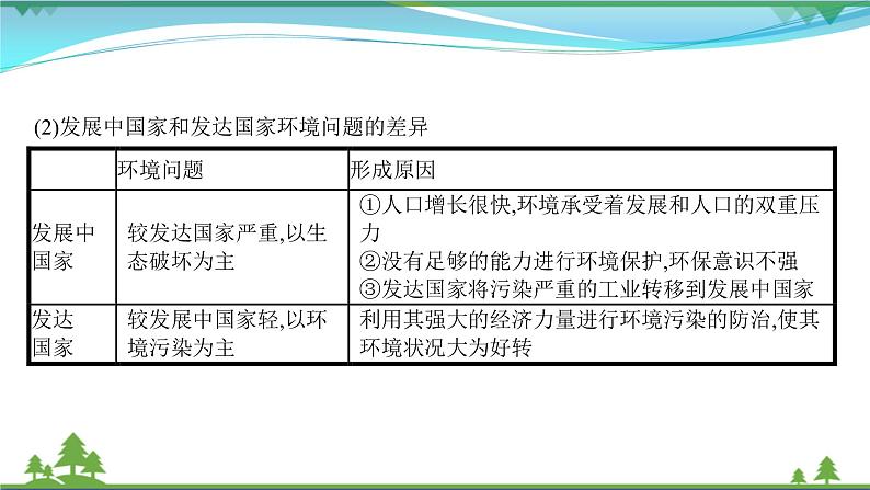 2021届高考地理总复习第23讲《人类与地理环境的协调发展》PPT课件05