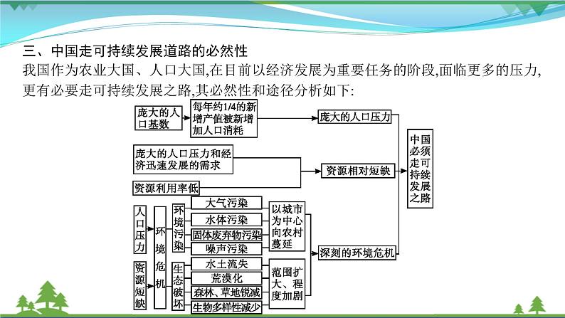 2021届高考地理总复习第23讲《人类与地理环境的协调发展》PPT课件08