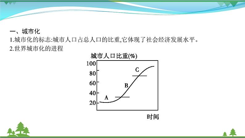 2021届高考地理总复习第17讲《城市化》PPT课件02