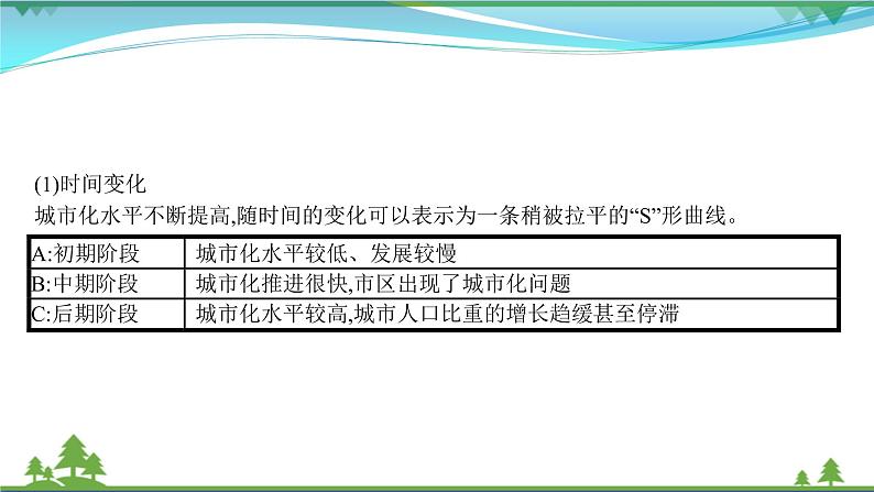 2021届高考地理总复习第17讲《城市化》PPT课件03