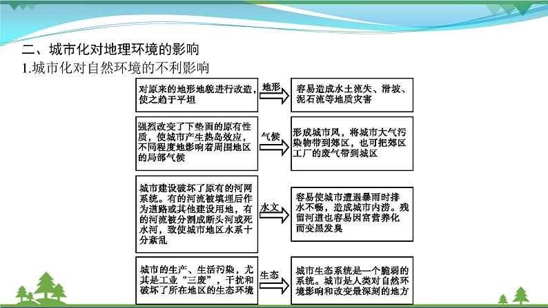 2021届高考地理总复习第17讲《城市化》PPT课件07