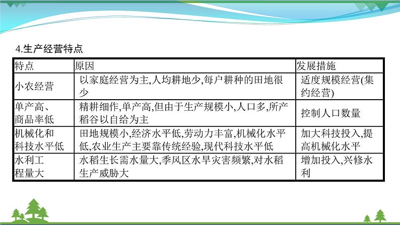 2021届高考地理总复习第19讲《农业地域类型》PPT课件04