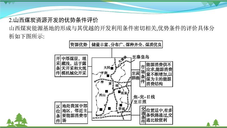 2021届高考地理总复习第30讲《能源资源的开发》PPT课件03