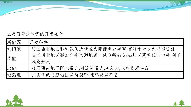 2021届高考地理总复习第30讲《能源资源的开发》PPT课件06