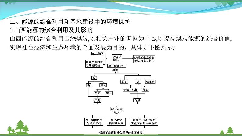 2021届高考地理总复习第30讲《能源资源的开发》PPT课件07