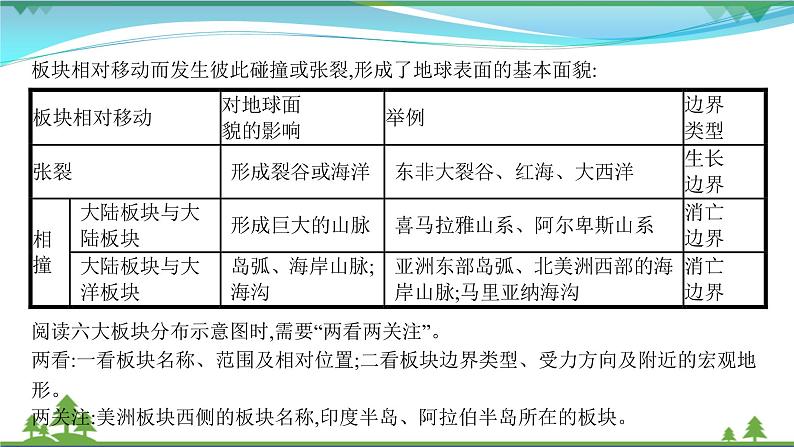 2021届高考地理总复习第10讲《山地的形成》PPT课件06