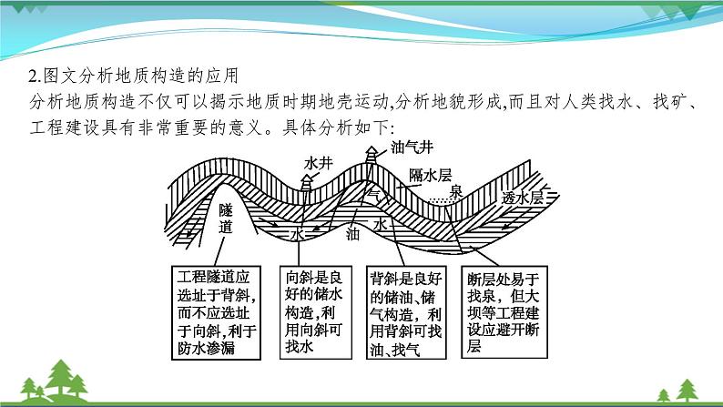 2021届高考地理总复习第10讲《山地的形成》PPT课件08