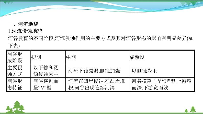 2021届高考地理总复习第11讲《河流地貌的发育》PPT课件02