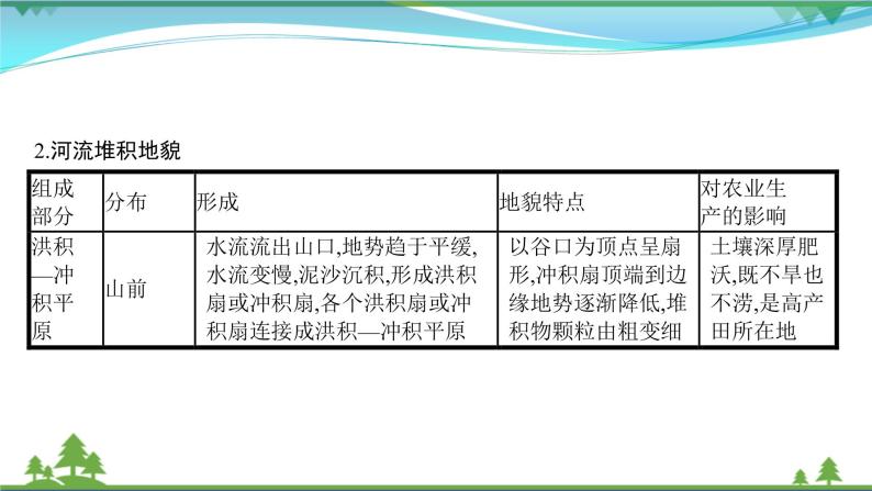 2021屆高考地理總複習第11講《河流地貌的發育》ppt課件