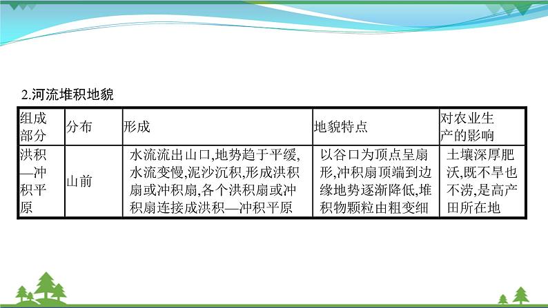 2021届高考地理总复习第11讲《河流地貌的发育》PPT课件03