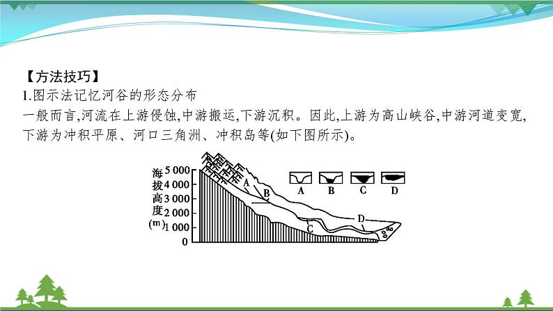 2021届高考地理总复习第11讲《河流地貌的发育》PPT课件05