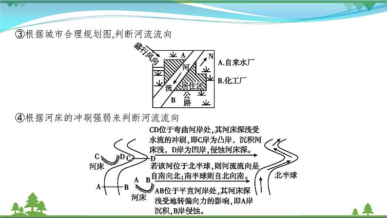 2021届高考地理总复习第11讲《河流地貌的发育》PPT课件08