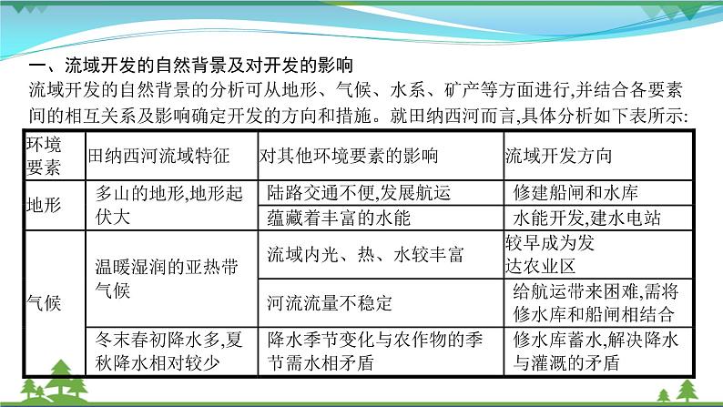 2021届高考地理总复习第31讲《流域的综合开发》PPT课件02