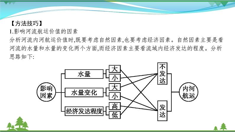 2021届高考地理总复习第31讲《流域的综合开发》PPT课件04