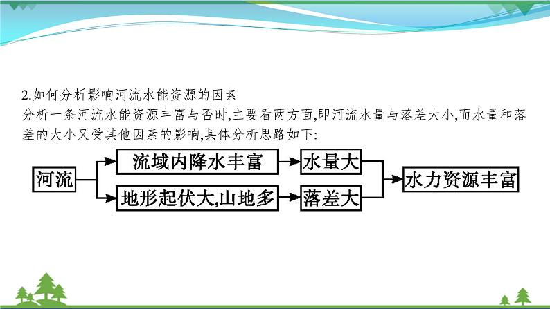 2021届高考地理总复习第31讲《流域的综合开发》PPT课件05