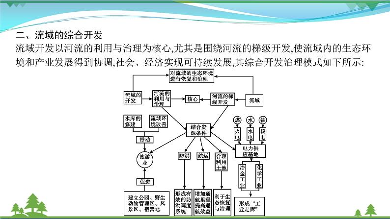 2021届高考地理总复习第31讲《流域的综合开发》PPT课件06