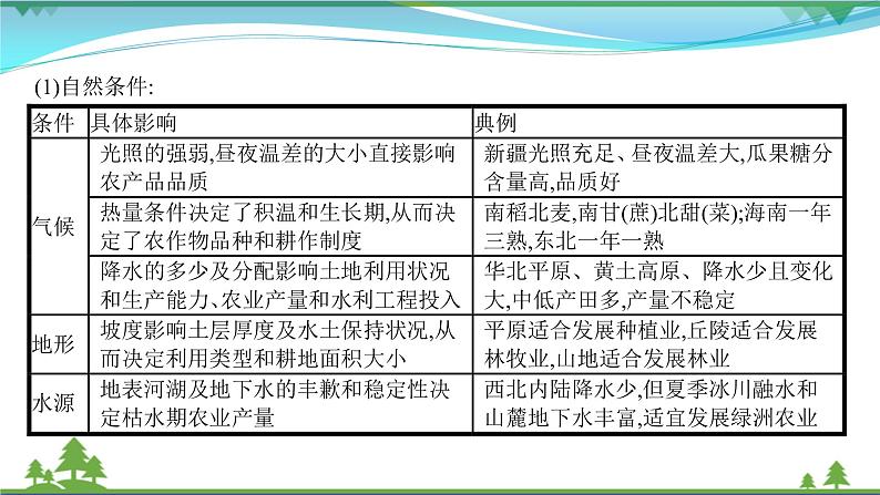 2021届高考地理总复习第32讲《区域农业发展》PPT课件03