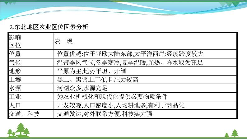 2021届高考地理总复习第32讲《区域农业发展》PPT课件05