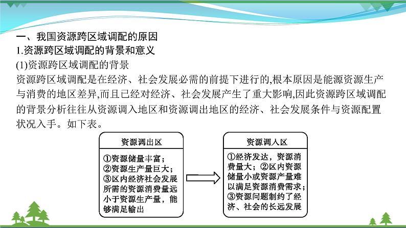 2021届高考地理总复习第25讲《资源的跨区域调配》PPT课件02