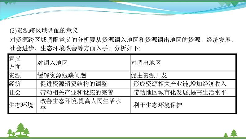 2021届高考地理总复习第25讲《资源的跨区域调配》PPT课件03