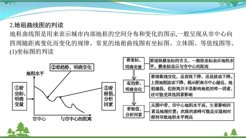 2021届高考地理总复习第16讲《城市内部空间结构和不同等级城市的服务功能》PPT课件第8页