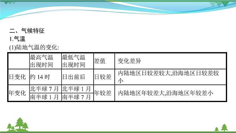 2021届高考地理总复习第34讲《世界地理》PPT课件06