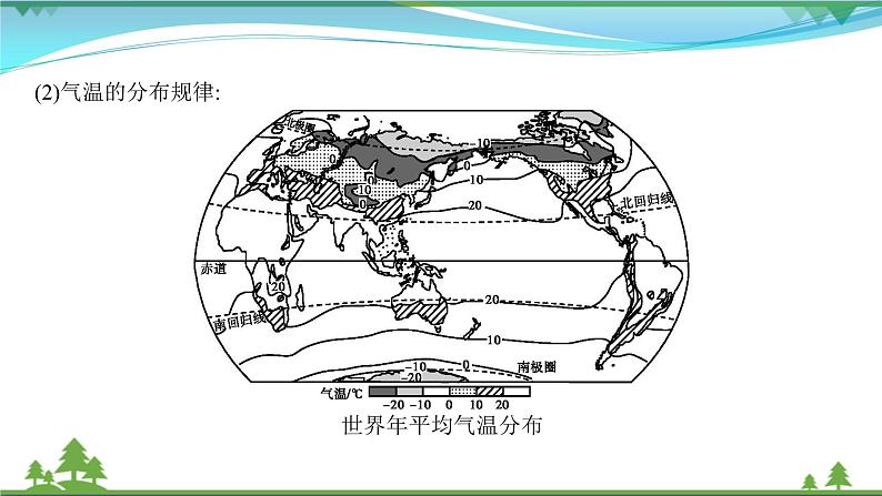 2021届高考地理总复习第34讲《世界地理》PPT课件07