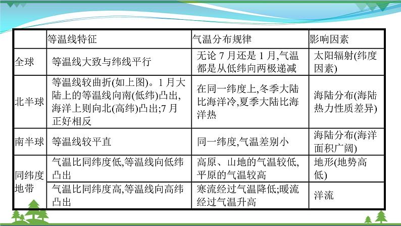 2021届高考地理总复习第34讲《世界地理》PPT课件08