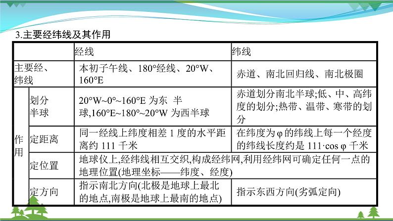 2021届高考地理总复习第1讲《地球仪和经纬网》PPT课件05