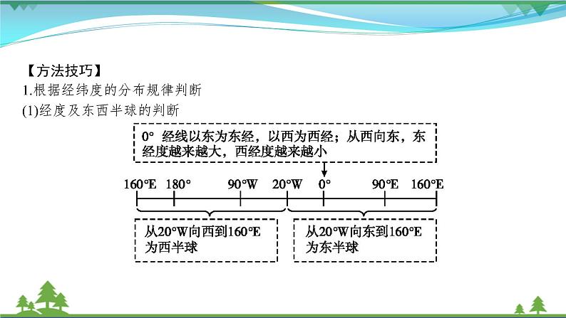 2021届高考地理总复习第1讲《地球仪和经纬网》PPT课件06