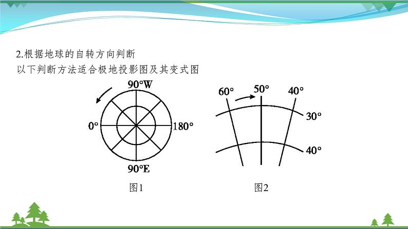 2021届高考地理总复习第1讲《地球仪和经纬网》PPT课件08