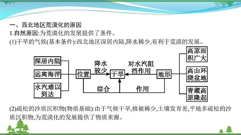 2021届高考地理总复习第28讲《荒漠化的防治》PPT课件02