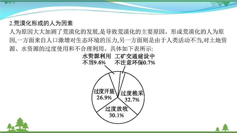 2021届高考地理总复习第28讲《荒漠化的防治》PPT课件04