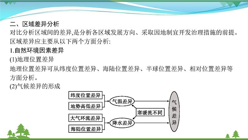 2021届高考地理总复习第24讲《地理环境对区域发展的影响》PPT课件05