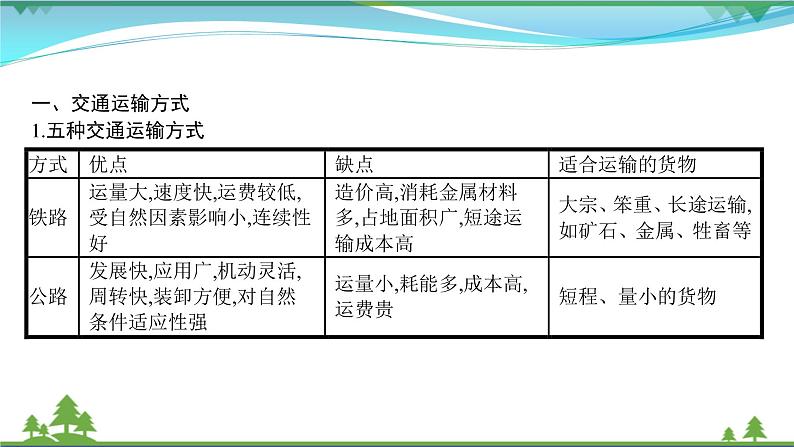 2021届高考地理总复习第22讲《交通运输布局及其影响》PPT课件第2页